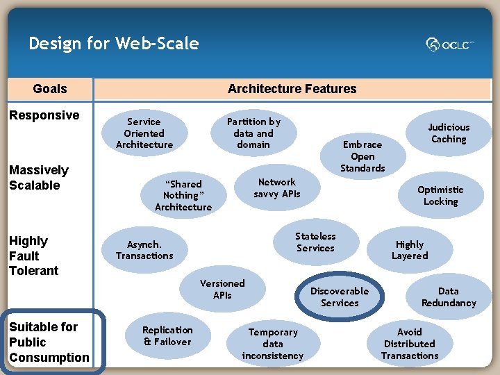 Design for Web-Scale Goals Responsive Massively Scalable Highly Fault Tolerant Suitable for Public Consumption