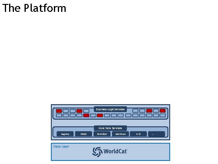 The Platform Business Logic Services Core Data Services Registry Data Layer KBWC World. Cat