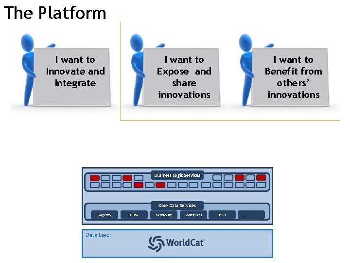 The Platform I want to Innovate and Innovate Integrate I want to Benefit from