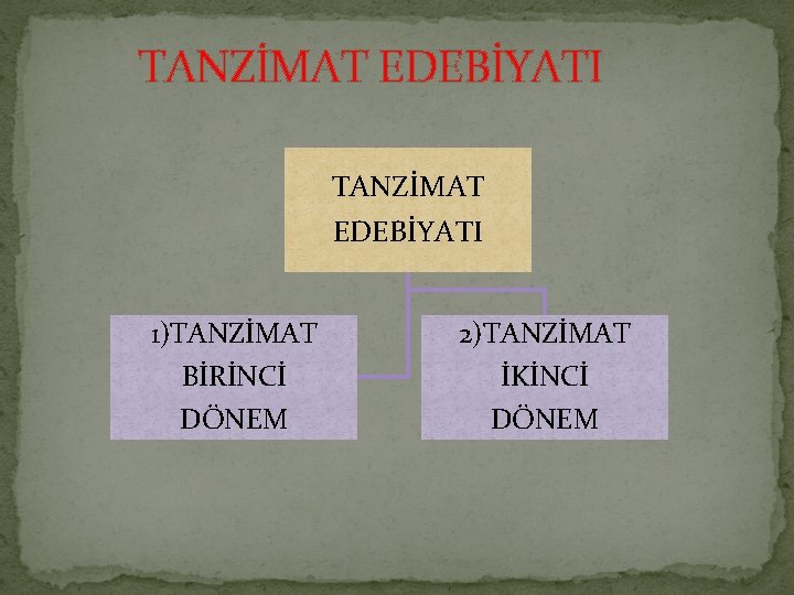 TANZİMAT EDEBİYATI 1)TANZİMAT BİRİNCİ DÖNEM 2)TANZİMAT İKİNCİ DÖNEM 