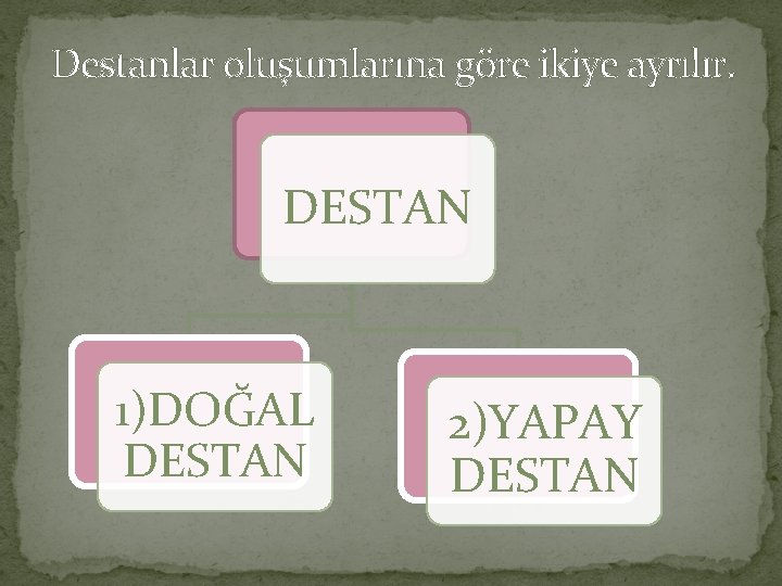 Destanlar oluşumlarına göre ikiye ayrılır. DESTAN 1)DOĞAL DESTAN 2)YAPAY DESTAN 
