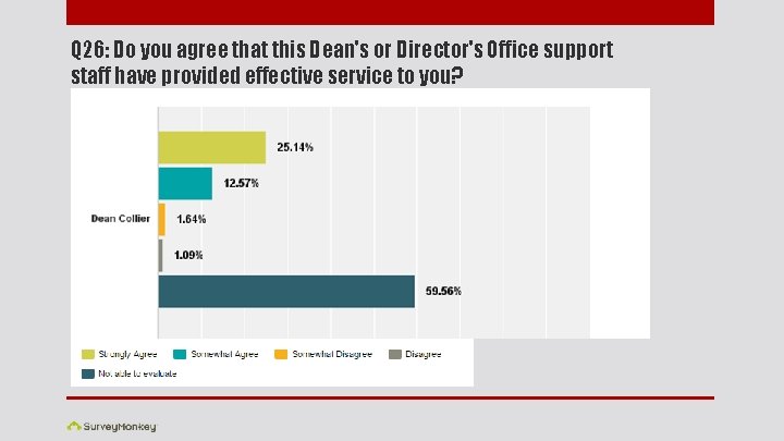 Q 26: Do you agree that this Dean's or Director's Office support staff have