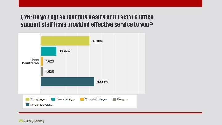 Q 26: Do you agree that this Dean's or Director's Office support staff have