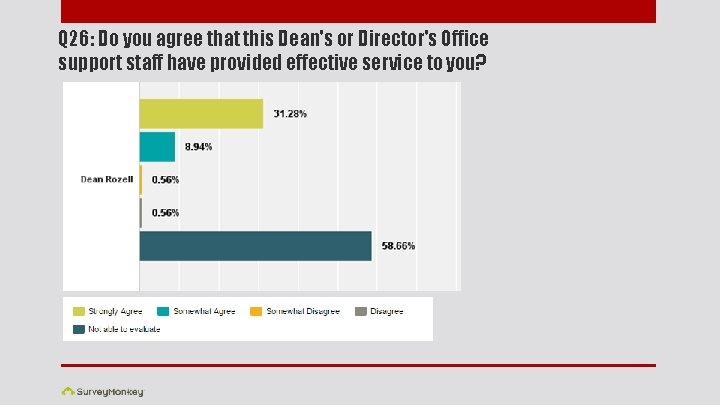 Q 26: Do you agree that this Dean's or Director's Office support staff have