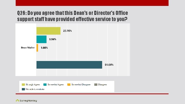 Q 26: Do you agree that this Dean's or Director's Office support staff have