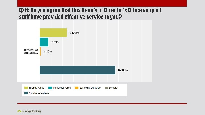 Q 26: Do you agree that this Dean's or Director's Office support staff have