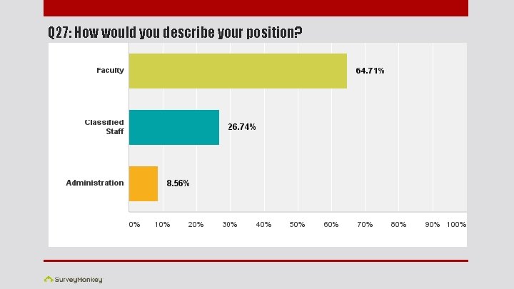 Q 27: How would you describe your position? 