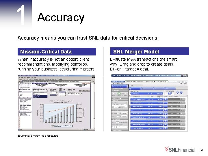 1 Accuracy means you can trust SNL data for critical decisions. Mission-Critical Data When