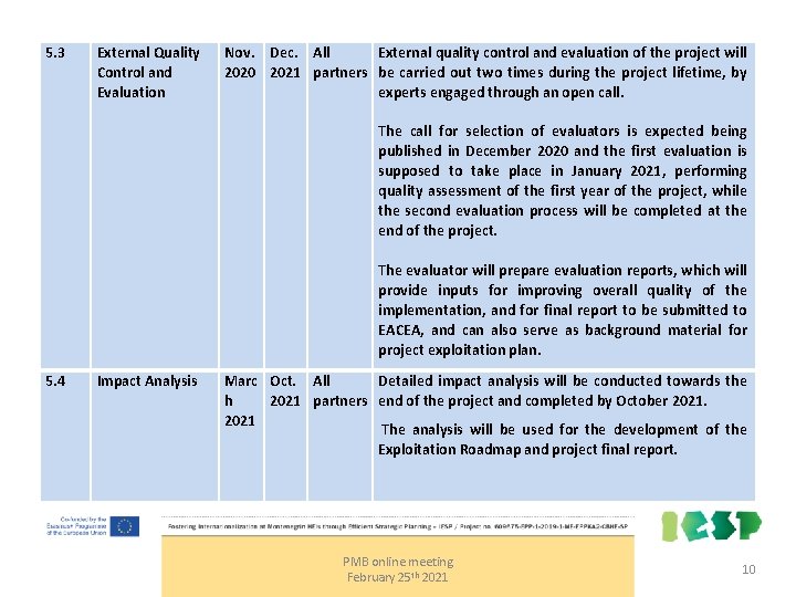 5. 3 External Quality Control and Evaluation Nov. Dec. All External quality control and