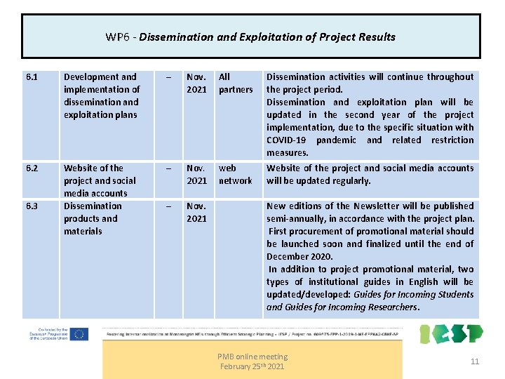 WP 6 - Dissemination and Exploitation of Project Results 6. 1 Development and implementation