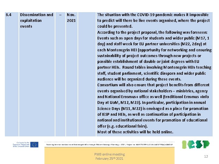 6. 4 Dissemination and exploitation events – Nov. 2021 The situation with the COVID-19