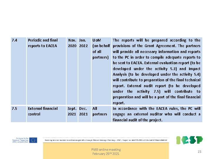 7. 4 Periodic and final reports to EACEA Nov. Jan. 2020 2022 Uo. M