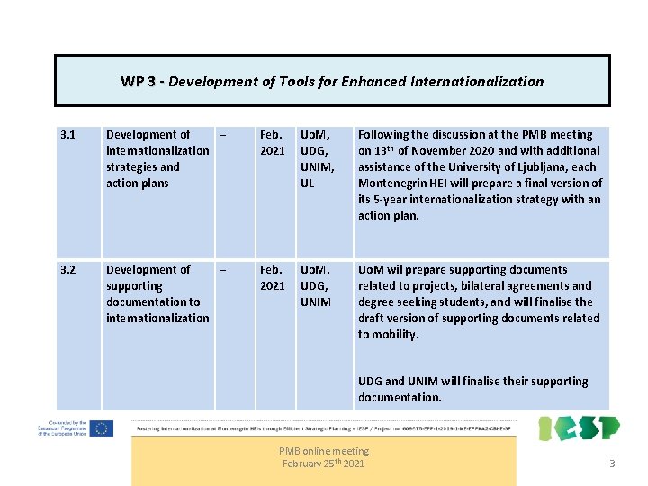 WP 3 - Development of Tools for Enhanced Internationalization 3. 1 Development of –