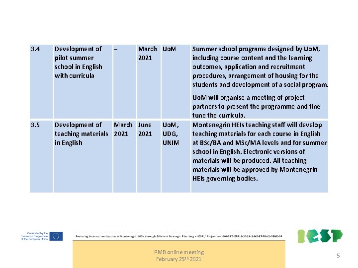 3. 4 3. 5 Development of pilot summer school in English with curricula –