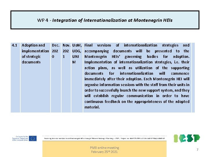 WP 4 - Integration of Internationalization at Montenegrin HEIs 4. 1 Adoption and Dec.