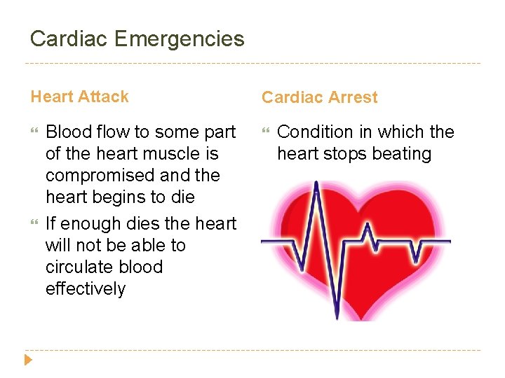 Cardiac Emergencies Heart Attack Blood flow to some part of the heart muscle is