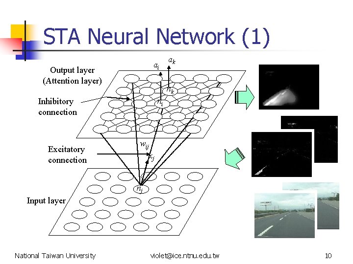 STA Neural Network (1) ai Output layer (Attention layer) nk ni Inhibitory connection Excitatory