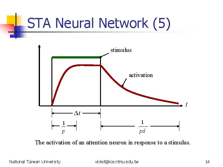 STA Neural Network (5) stimulus activation t 1 1 p pd The activation of