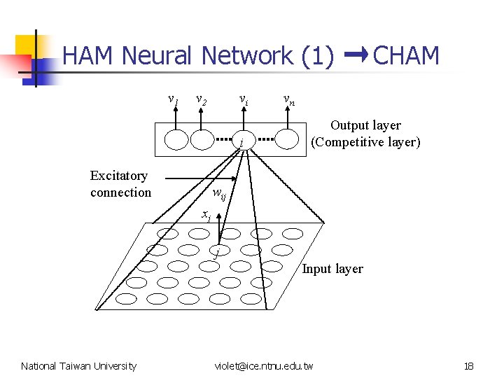 HAM Neural Network (1) v 1 v 2 vi i Excitatory connection CHAM vn