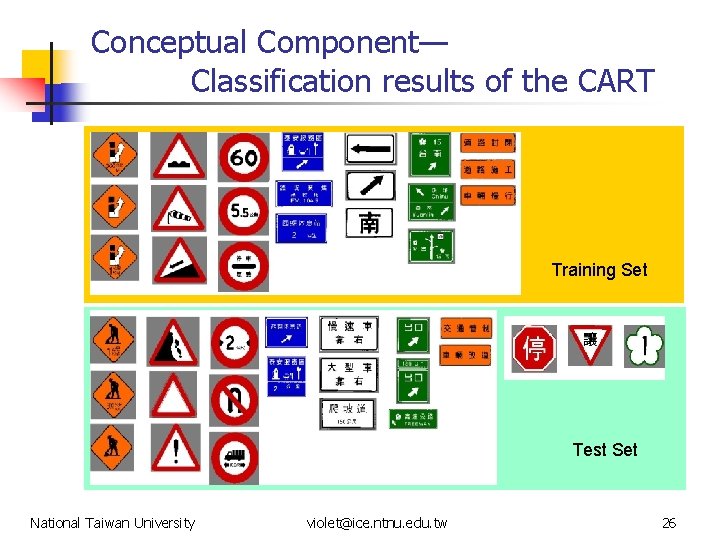 Conceptual Component— Classification results of the CART Training Set Test Set National Taiwan University