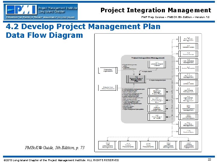 Project Integration Management PMP Prep Course – PMBOK 5 th Edition – Version 1.