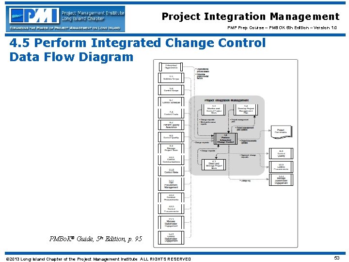 Project Integration Management PMP Prep Course – PMBOK 5 th Edition – Version 1.