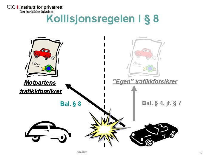 Kollisjonsregelen i § 8 ”Egen” trafikkforsikrer Motpartens trafikkforsikrer Bal. § 8 6/17/2021 Bal. §