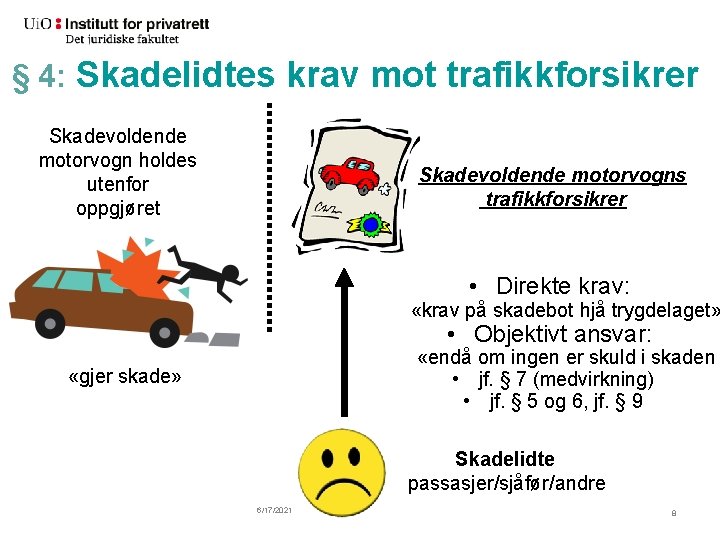 § 4: Skadelidtes krav mot trafikkforsikrer Skadevoldende motorvogn holdes utenfor oppgjøret Skadevoldende motorvogns trafikkforsikrer