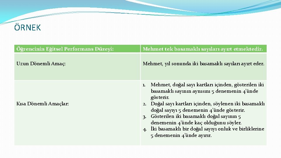 ÖRNEK Öğrencinin Eğitsel Performans Düzeyi: Mehmet tek basamaklı sayıları ayırt etmektedir. Uzun Dönemli Amaç: