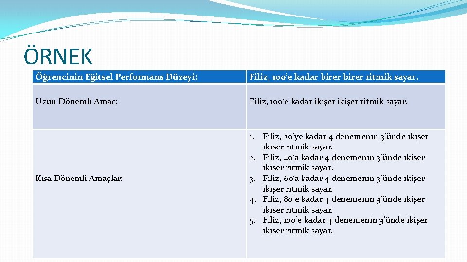 ÖRNEK Öğrencinin Eğitsel Performans Düzeyi: Filiz, 100’e kadar birer ritmik sayar. Uzun Dönemli Amaç: