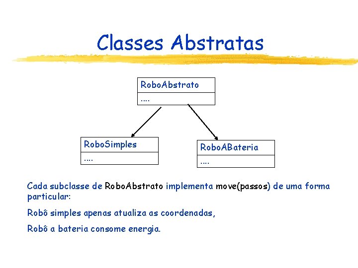 Classes Abstratas Robo. Abstrato. . Robo. Simples. . Robo. ABateria. . Cada subclasse de