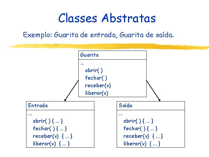 Classes Abstratas Exemplo: Guarita de entrada, Guarita de saída. Guarita. . . abrir( )