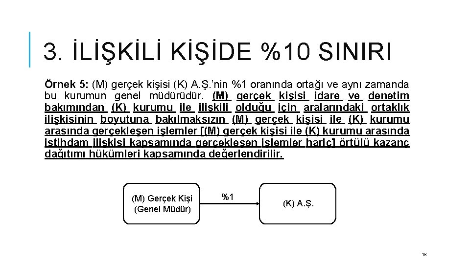 3. İLİŞKİLİ KİŞİDE %10 SINIRI Örnek 5: (M) gerçek kişisi (K) A. Ş. ’nin