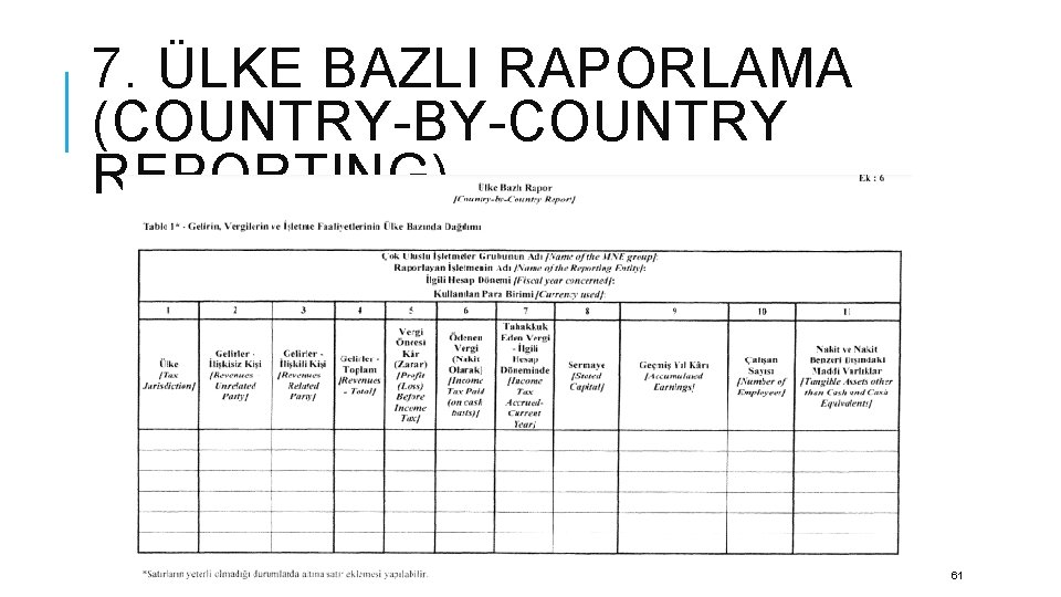 7. ÜLKE BAZLI RAPORLAMA (COUNTRY-BY-COUNTRY REPORTING) 61 