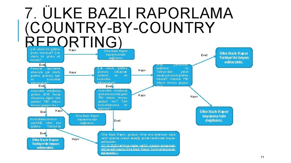 7. ÜLKE BAZLI RAPORLAMA (COUNTRY-BY-COUNTRY REPORTING) Çok uluslu bir işletme grubu musunuz? Çok uluslu