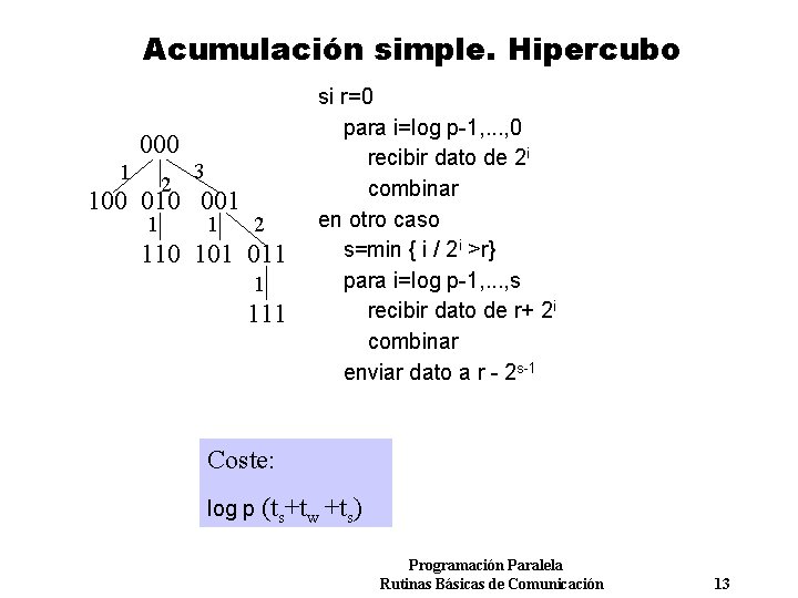 Acumulación simple. Hipercubo 000 1 2 3 100 010 001 1 1 2 110