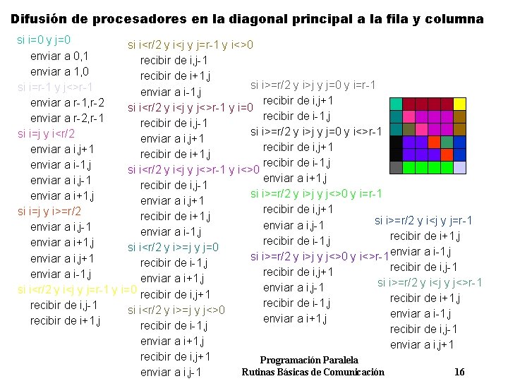 Difusión de procesadores en la diagonal principal a la fila y columna si i=0