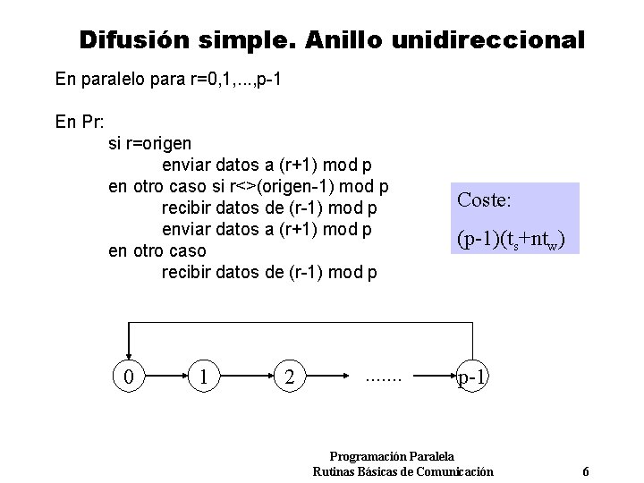 Difusión simple. Anillo unidireccional En paralelo para r=0, 1, . . . , p-1