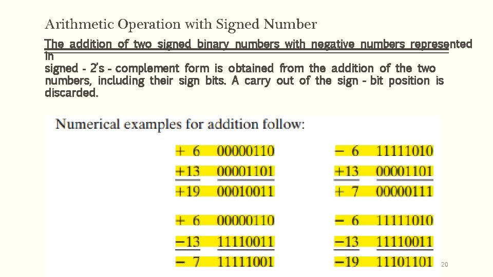 Arithmetic Operation with Signed Number The addition of two signed binary numbers with negative Arithmetic Operation with Signed Number The addition of two signed binary numbers with negative