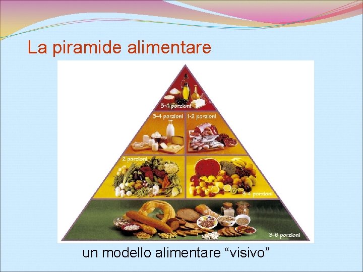La piramide alimentare un modello alimentare “visivo” 
