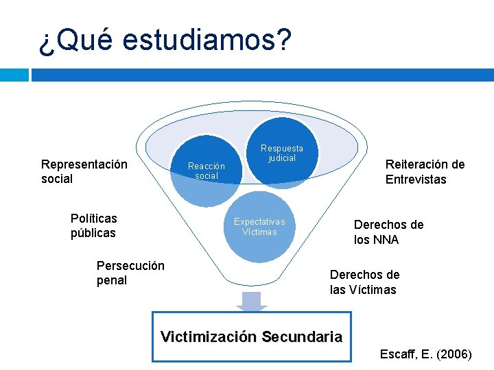 ¿Qué estudiamos? Representación social Reacción social Políticas públicas Respuesta judicial Reiteración de Entrevistas Expectativas