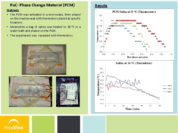 Po. C- Phase Change Material (PCM) Results Methods • The PCM was activated in