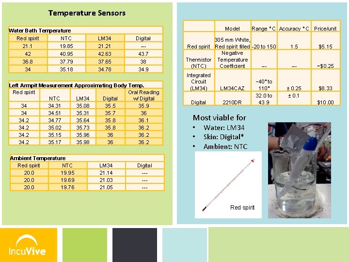 Temperature Sensors Water Bath Temperature Red spirit NTC 21. 1 19. 85 42 40.