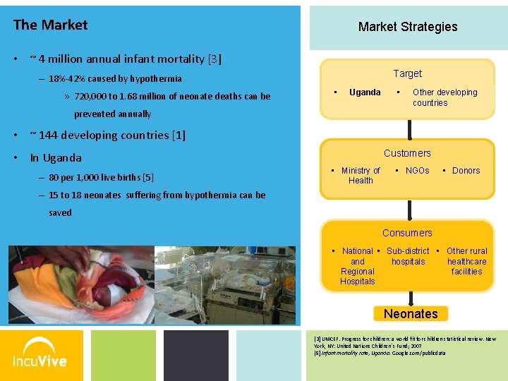 The Market Strategies • ~ 4 million annual infant mortality [3] Target – 18%-42%