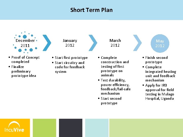 Short Term Plan December 2011 • Proof of Concept completed • Finalize preliminary prototype