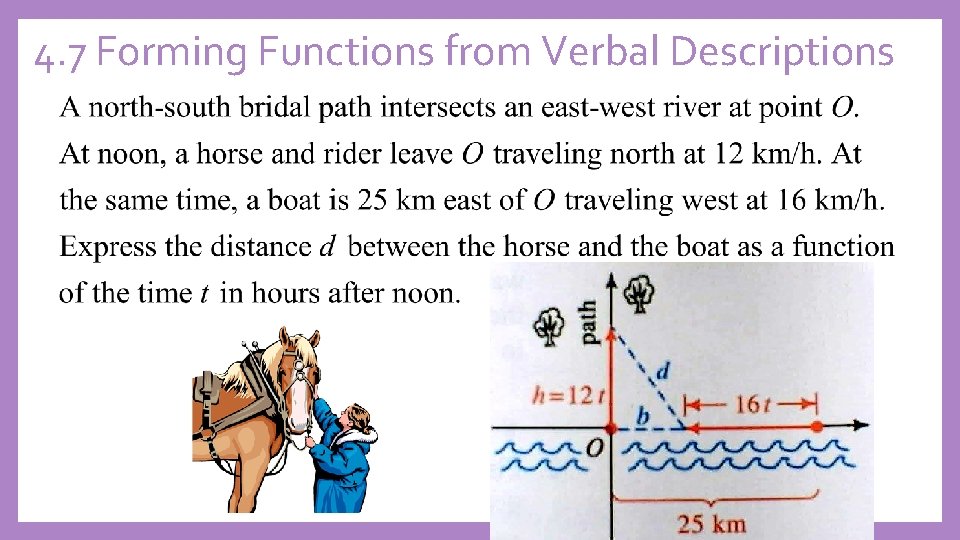 4. 7 Forming Functions from Verbal Descriptions 