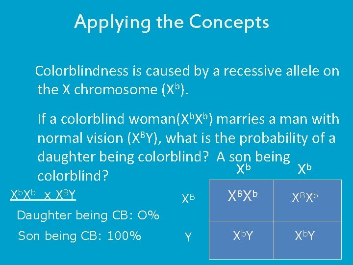 Applying the Concepts Colorblindness is caused by a recessive allele on the X chromosome