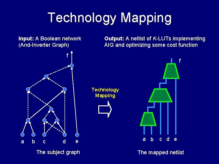 Technology Mapping Input: A Boolean network (And-Inverter Graph) Output: A netlist of K-LUTs implementing