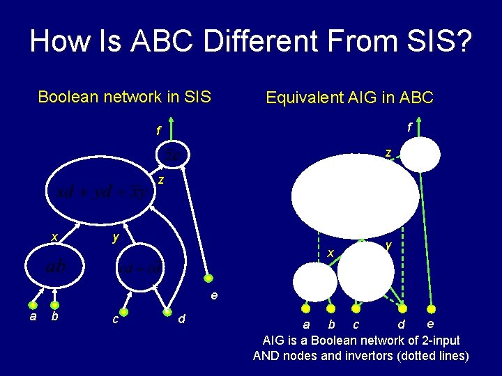 How Is ABC Different From SIS? Boolean network in SIS Equivalent AIG in ABC