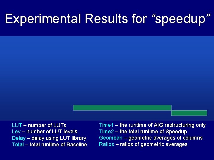 Experimental Results for “speedup” LUT – number of LUTs Lev – number of LUT